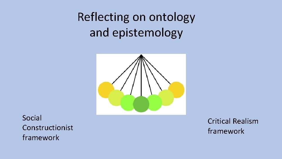 Reflecting on ontology and epistemology Social Constructionist framework Critical Realism framework 