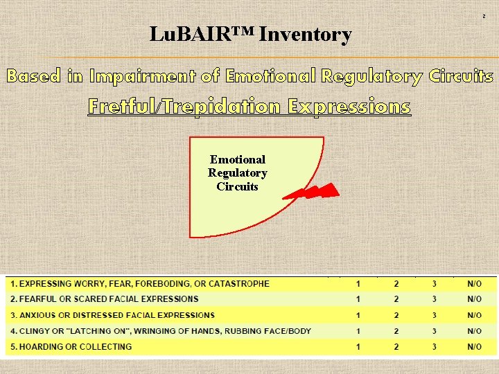 Trepidation Expression Section 14 Based in Impairment of Emotional Regulatory