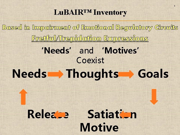 Trepidation Expression Section 14 Based in Impairment of Emotional Regulatory