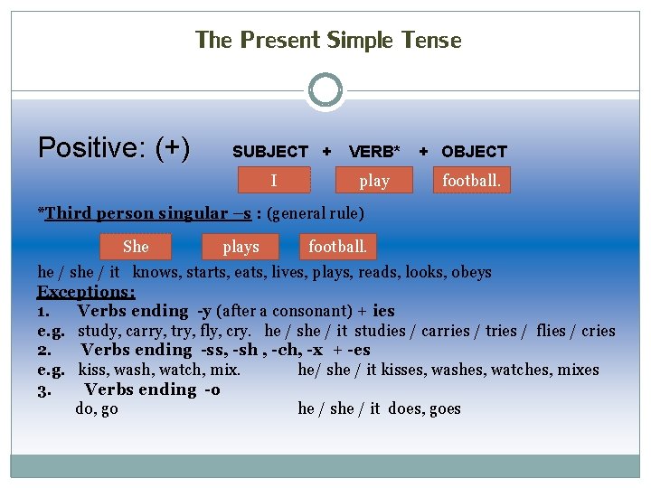 The Present Simple Tense Positive: (+) SUBJECT + I VERB* play + OBJECT football.