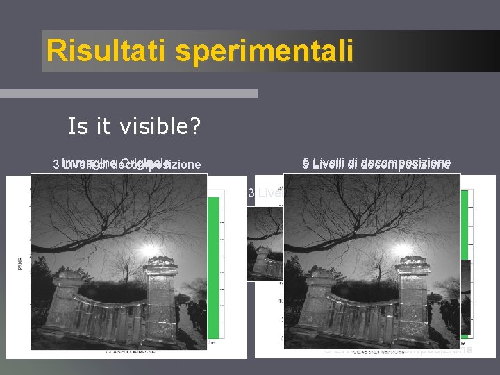 Risultati sperimentali Is it visible? Originale 3 Immagine Livelli di decomposizione 5 Livelli di