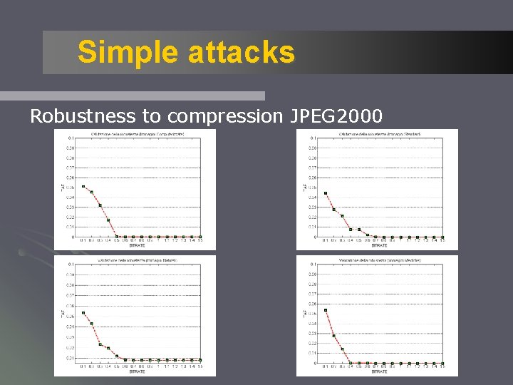 Simple attacks Robustness to compression JPEG 2000 