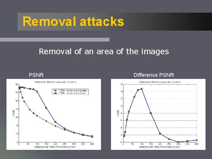Removal attacks Removal of an area of the images PSNR Difference PSNR 