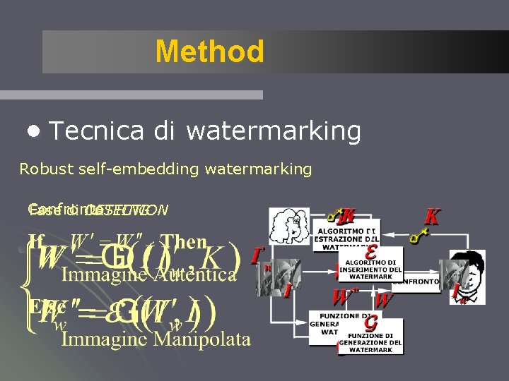 Method ●Tecnica di watermarking Robust self-embedding watermarking Confronto DETECTION Fase di CASTING 