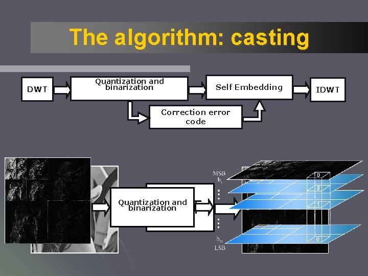 The algorithm: casting DWT Quantization and binarization Self Embedding Correction error code DWT Quantization