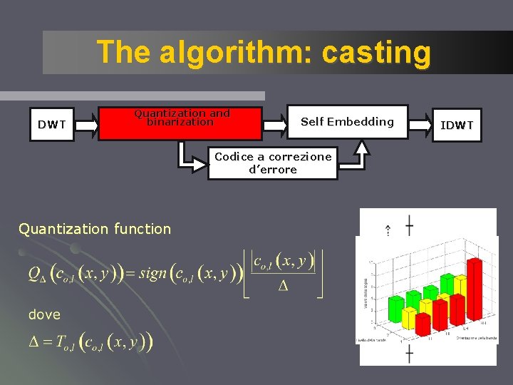 The algorithm: casting DWT Quantization and binarization Self Embedding Codice a correzione d’errore Quantization