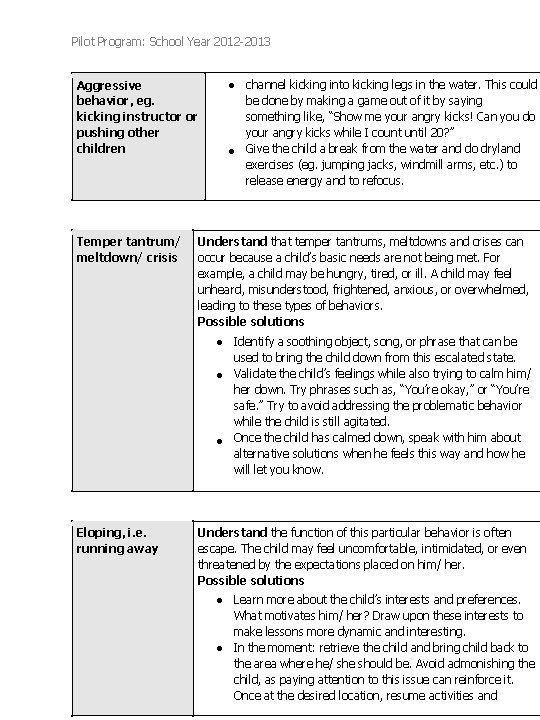 Pilot Program: School Year 2012 -2013 channel kicking into kicking legs in the water. Pilot Program: School Year 2012 -2013 channel kicking into kicking legs in the water.