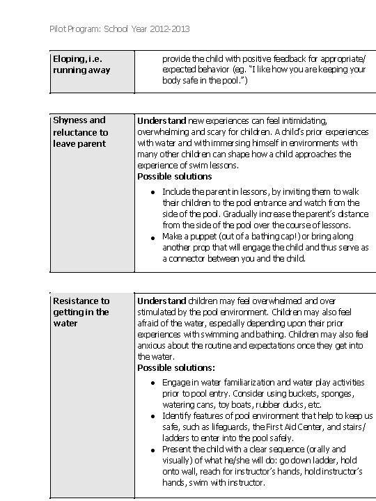Pilot Program: School Year 2012 -2013 provide the child with positive feedback for appropriate/ Pilot Program: School Year 2012 -2013 provide the child with positive feedback for appropriate/