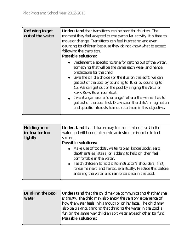 Pilot Program: School Year 2012 -2013 Refusing to get out of the water Understand Pilot Program: School Year 2012 -2013 Refusing to get out of the water Understand