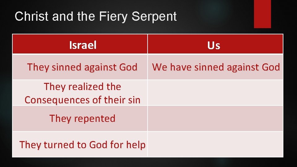 Christ and the Fiery Serpent Israel Us They sinned against God We have sinned