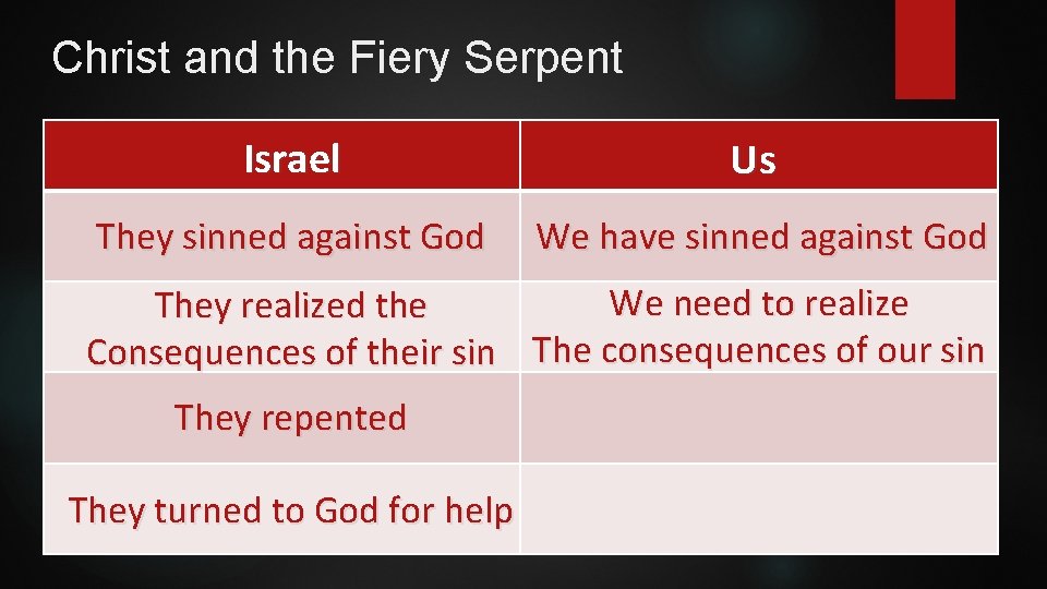 Christ and the Fiery Serpent Israel Us They sinned against God We have sinned