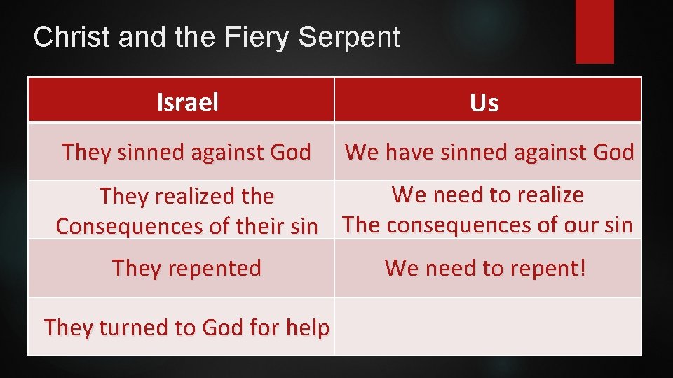 Christ and the Fiery Serpent Israel Us They sinned against God We have sinned