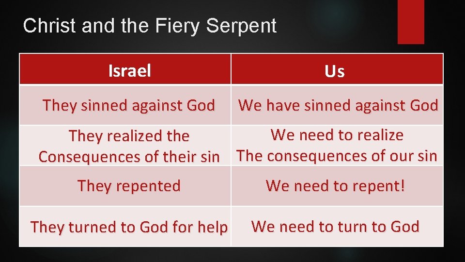 Christ and the Fiery Serpent Israel Us They sinned against God We have sinned