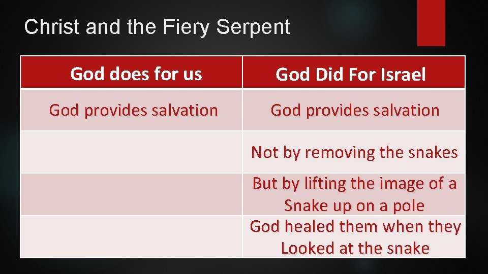 Christ and the Fiery Serpent God does for us God Did For Israel God