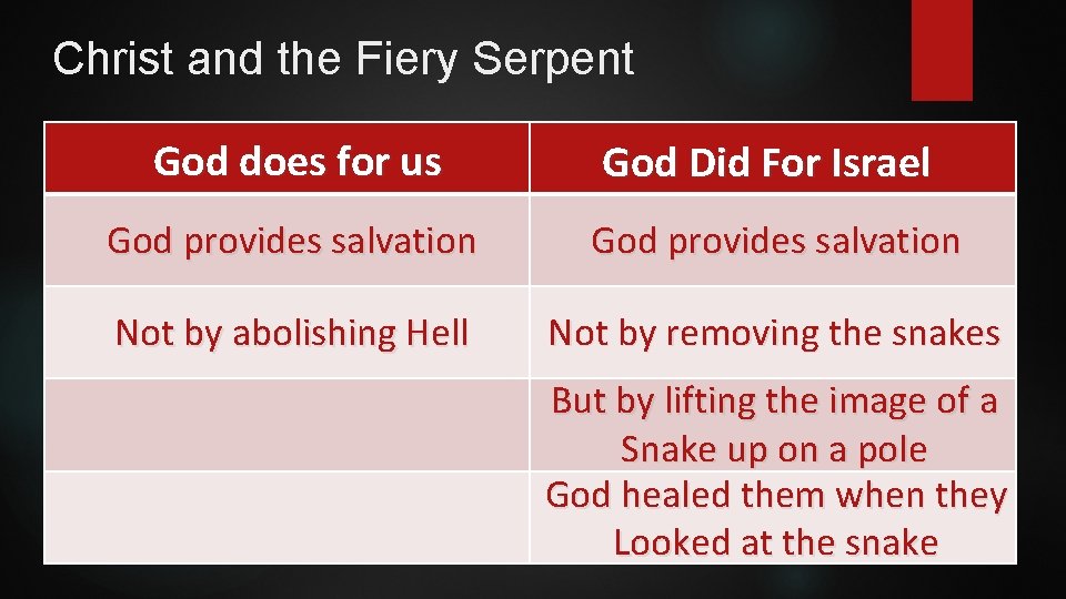 Christ and the Fiery Serpent God does for us God Did For Israel God