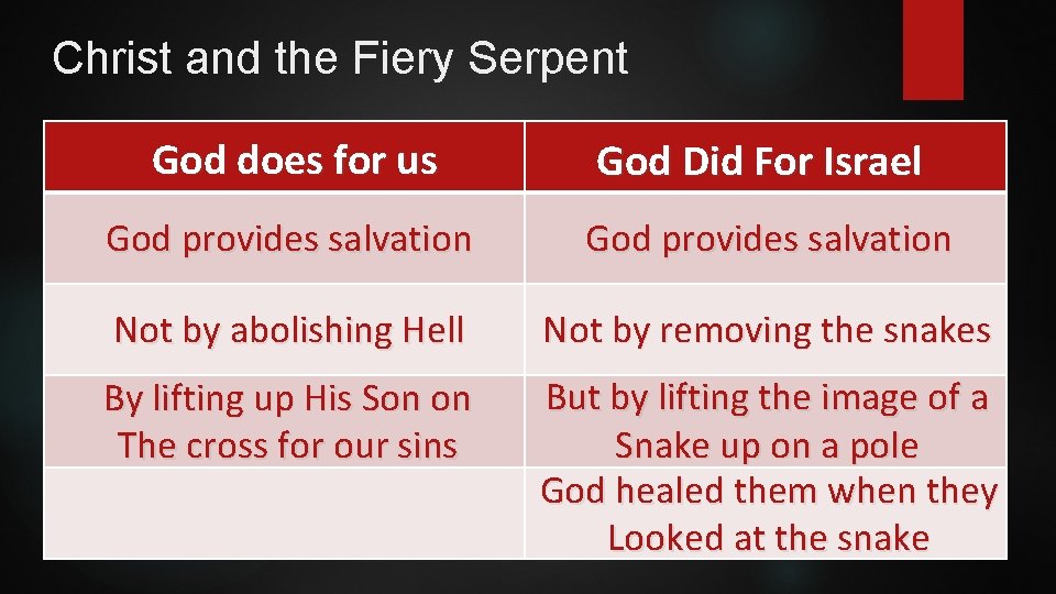 Christ and the Fiery Serpent God does for us God Did For Israel God