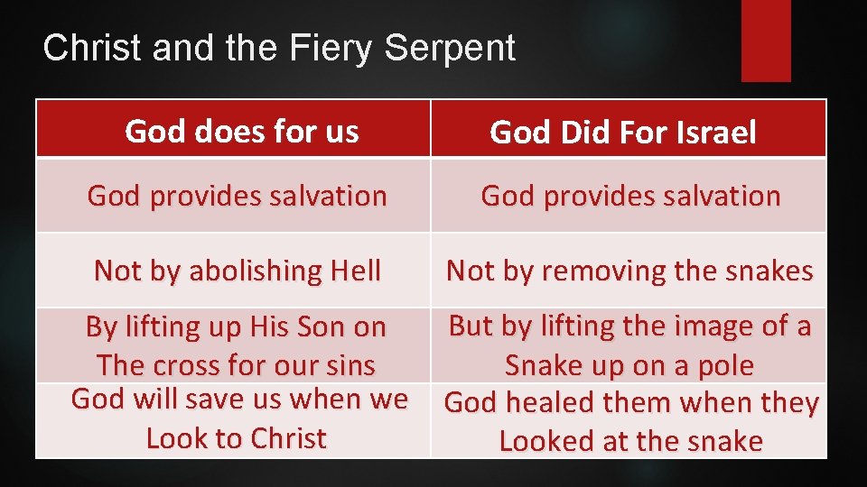 Christ and the Fiery Serpent God does for us God Did For Israel God