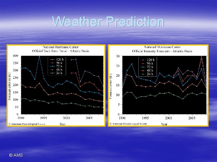 Weather Prediction © AMS 