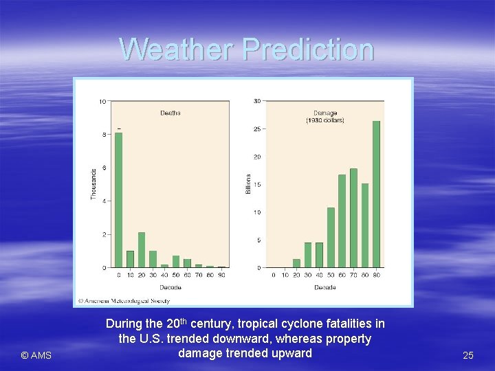 Weather Prediction © AMS During the 20 th century, tropical cyclone fatalities in the