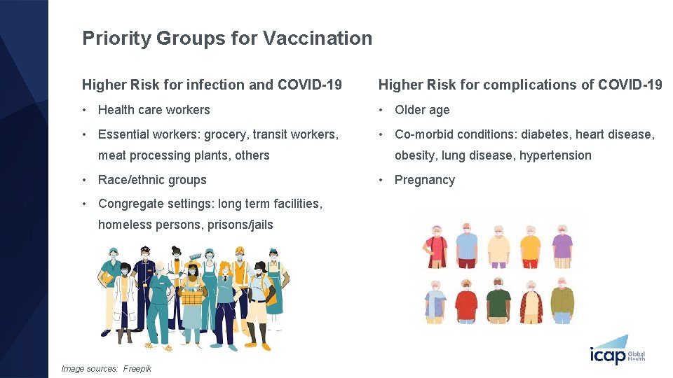 Priority Groups for Vaccination Higher Risk for infection and COVID-19 Higher Risk for complications