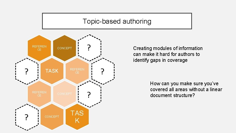 Topic-based authoring REFEREN CE ? TASK REFEREN CE ? CONCEPT TAS K Creating modules