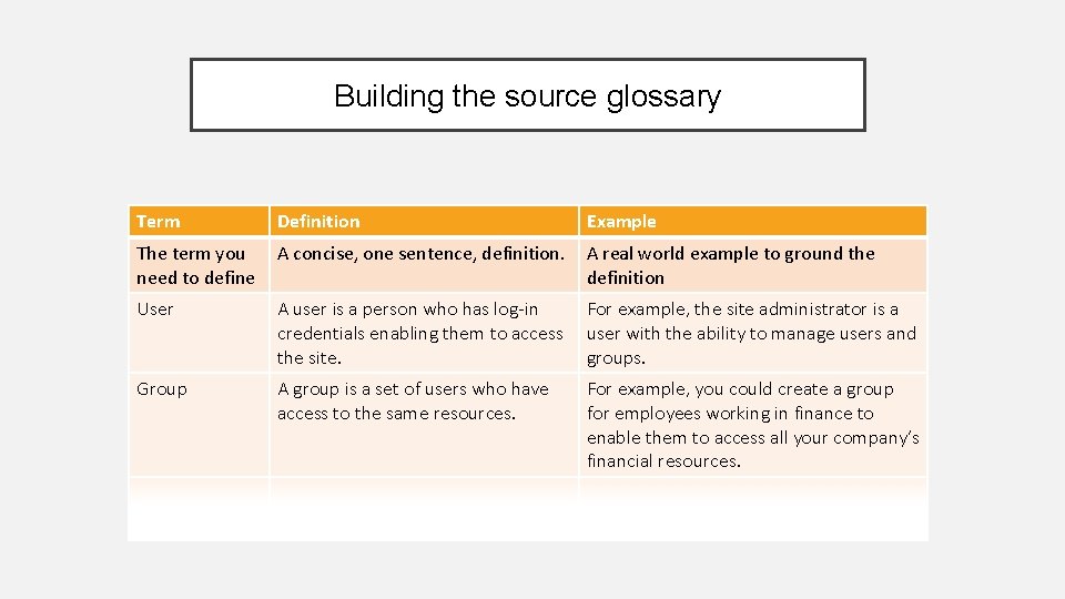 Building the source glossary Term Definition Example The term you need to define A