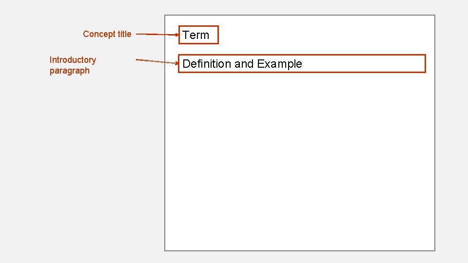 Concept title Introductory paragraph Term Definition and Example Concept title Introductory paragraph Term Definition and Example
