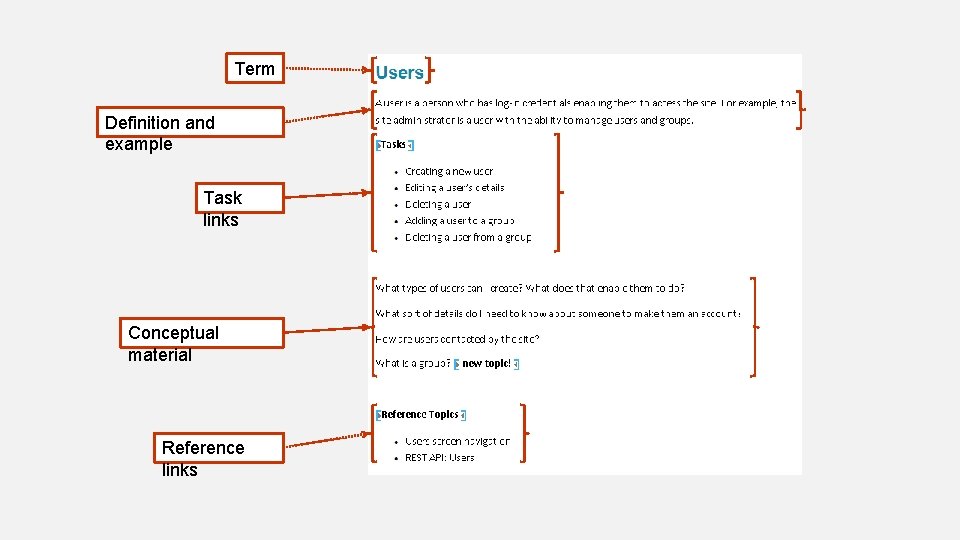 Term Definition and example Task links Conceptual material Reference links 