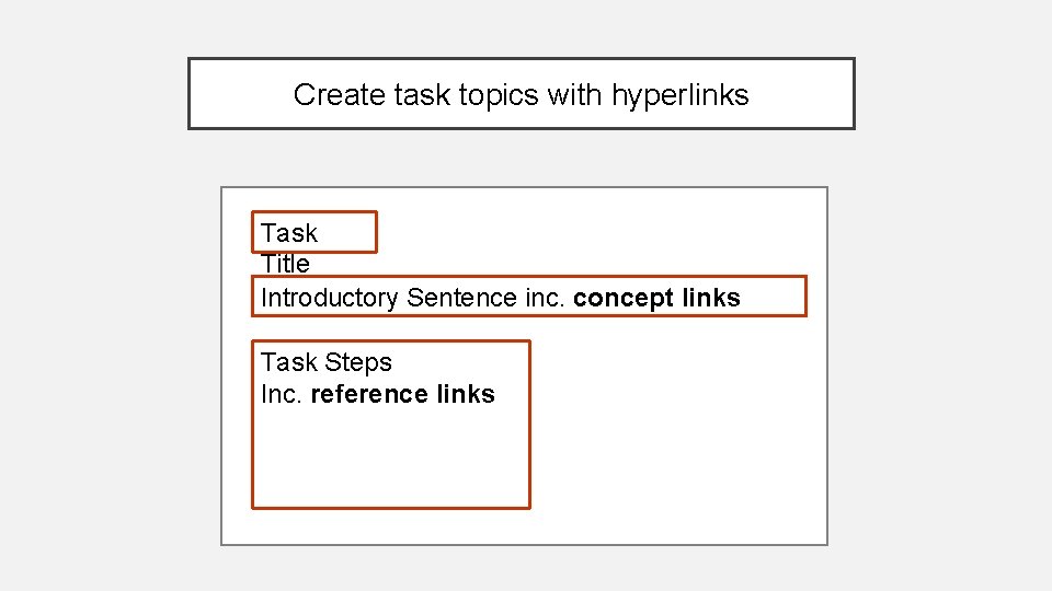 Create task topics with hyperlinks Task Title Introductory Sentence inc. concept links Task Steps