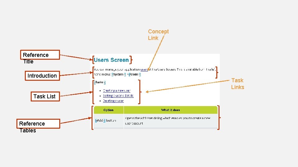 Concept Link Reference Title Introduction Task List Reference Tables Task Links 