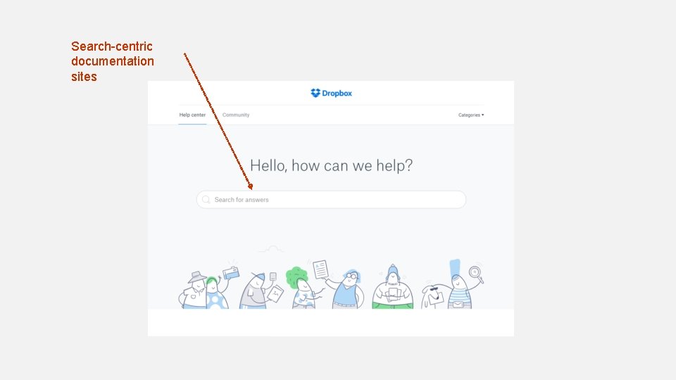 Search-centric documentation sites Search-centric documentation sites