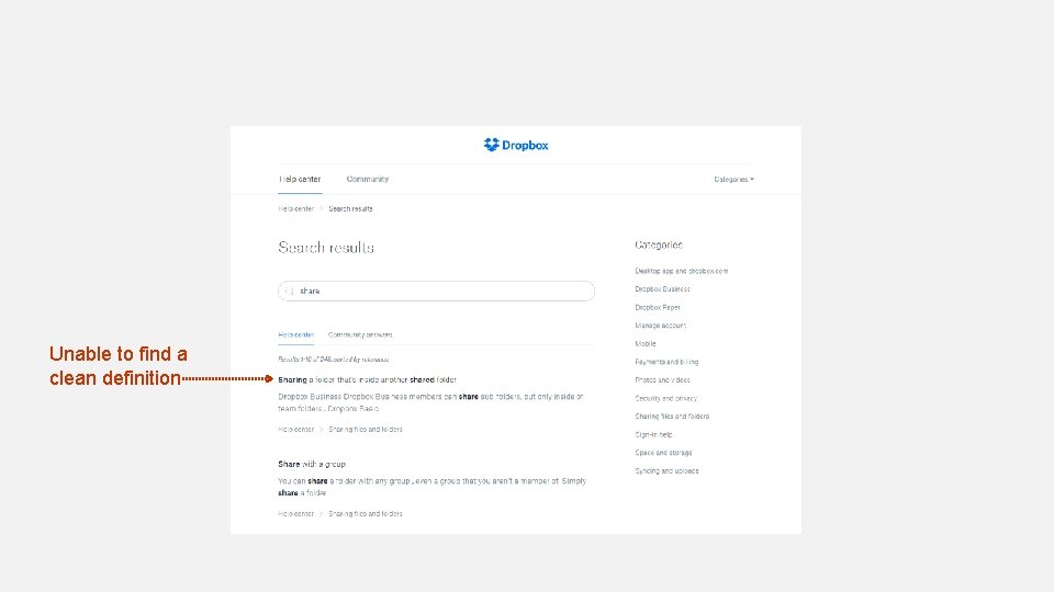 Unable to find a clean definition Unable to find a clean definition