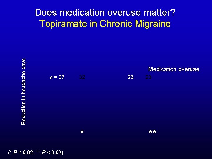 Reduction in headache days Does medication overuse matter? Topiramate in Chronic Migraine Medication overuse