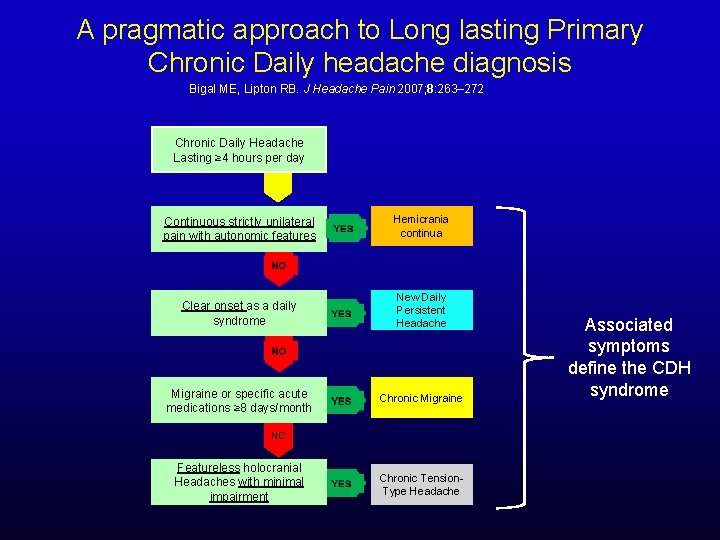 A pragmatic approach to Long lasting Primary Chronic Daily headache diagnosis Bigal ME, Lipton
