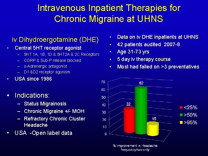 Intravenous Inpatient Therapies for Chronic Migraine at UHNS iv Dihydroergotamine (DHE) • Central 5