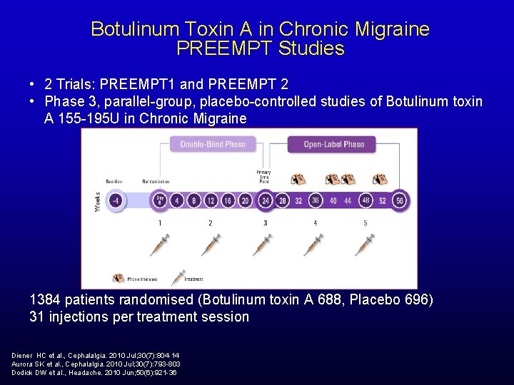 Botulinum Toxin A in Chronic Migraine PREEMPT Studies • 2 Trials: PREEMPT 1 and