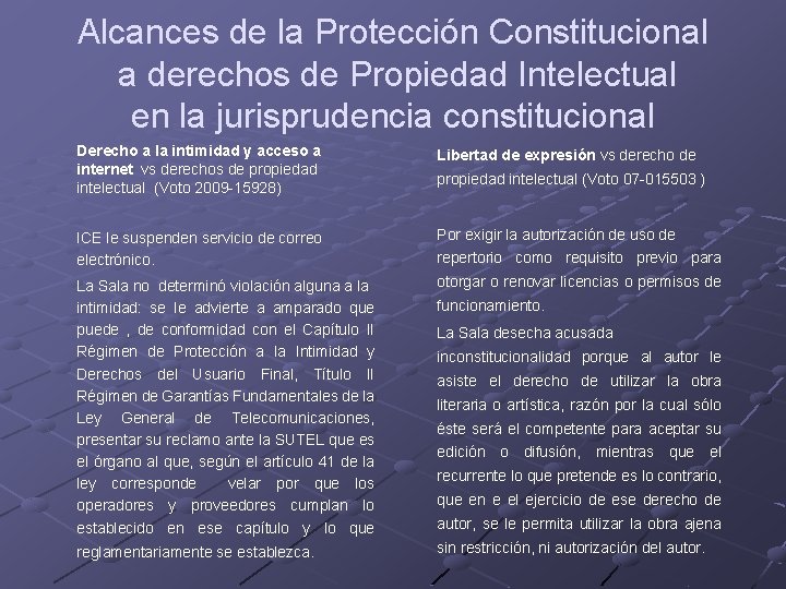 Alcances de la Protección Constitucional a derechos de Propiedad Intelectual en la jurisprudencia constitucional