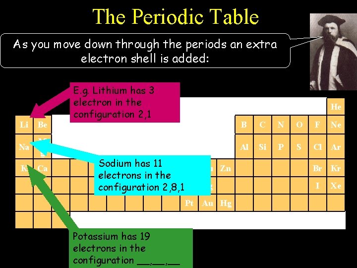 The Periodic Table As you move down through the periods an extra electron shell