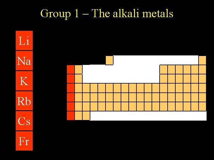 Group 1 – The alkali metals Li Na K Rb Cs Fr 