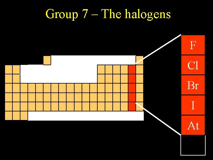 Group 7 – The halogens F Cl Br I At 