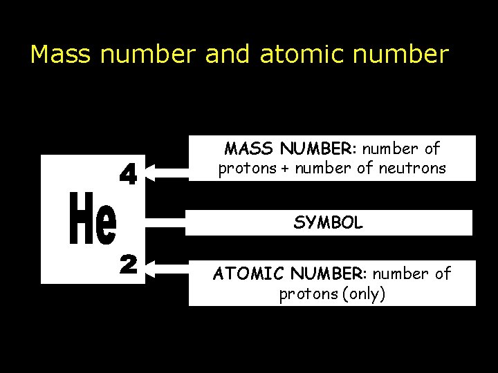 Mass number and atomic number MASS NUMBER: number of protons + number of neutrons