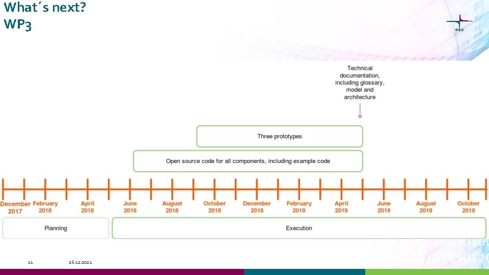 What´s next? WP 3 11 26. 12. 2021 