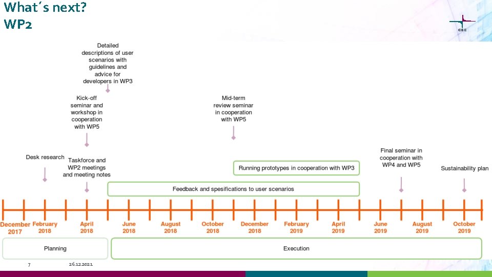 What´s next? WP 2 7 26. 12. 2021 