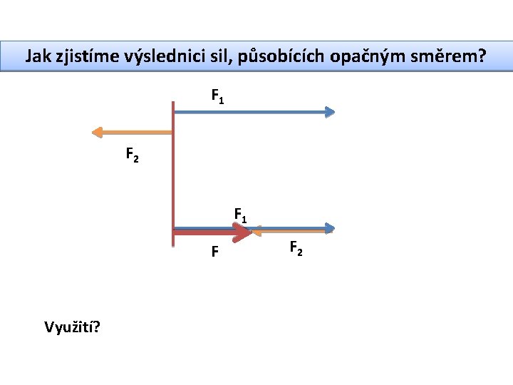 Jak zjistíme výslednici sil, působících opačným směrem? F 1 F 2 F 1 F