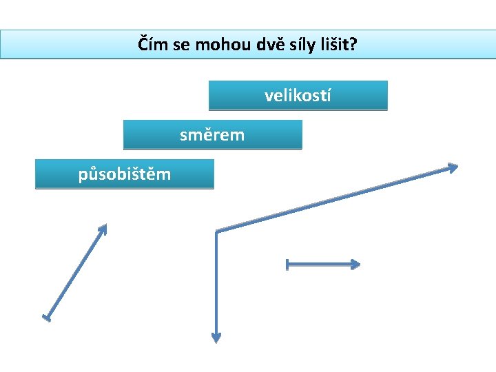 Čím se mohou dvě síly lišit? velikostí směrem působištěm 