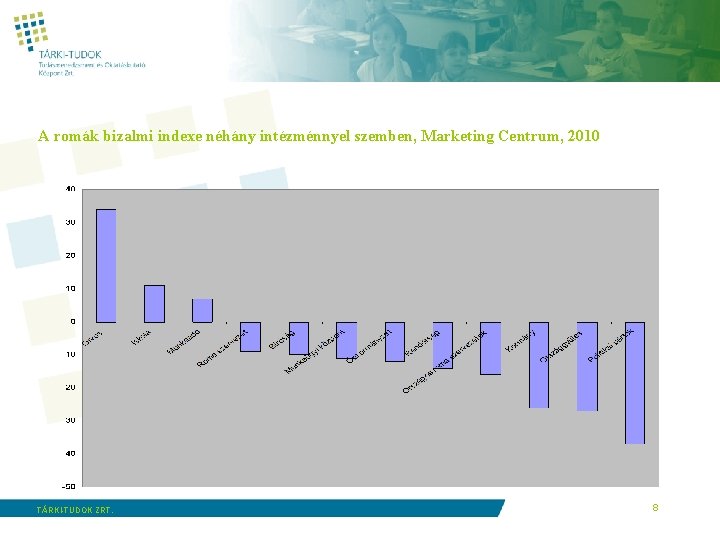A romák bizalmi indexe néhány intézménnyel szemben, Marketing Centrum, 2010 TÁRKI-TUDOK ZRT. 8 