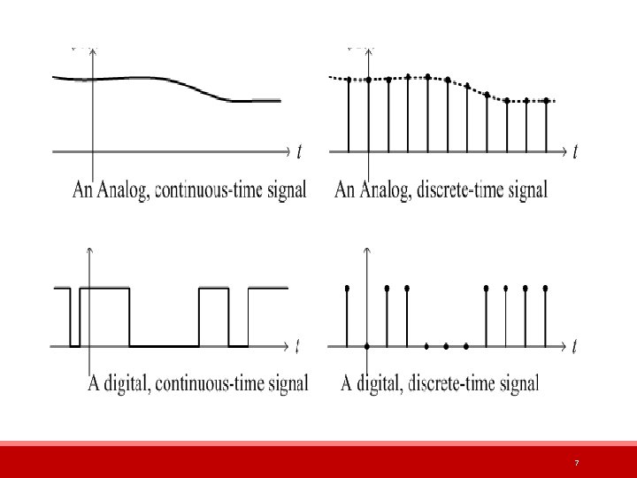 Lecture 2 Signals By Adal ALashban 1 Signals