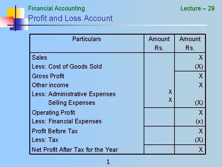 Financial Accounting Lecture – 29 Profit and Loss Account Particulars Amount Rs. Sales Less: