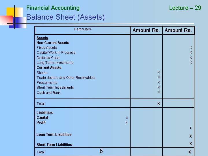 Financial Accounting Lecture – 29 Balance Sheet (Assets) Particulars Amount Rs. Assets Non Current