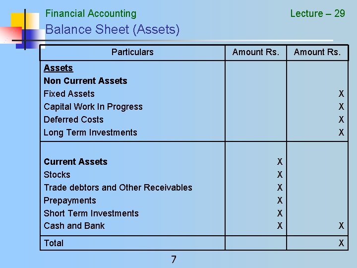 Financial Accounting Lecture – 29 Balance Sheet (Assets) Particulars Amount Rs. Assets Non Current